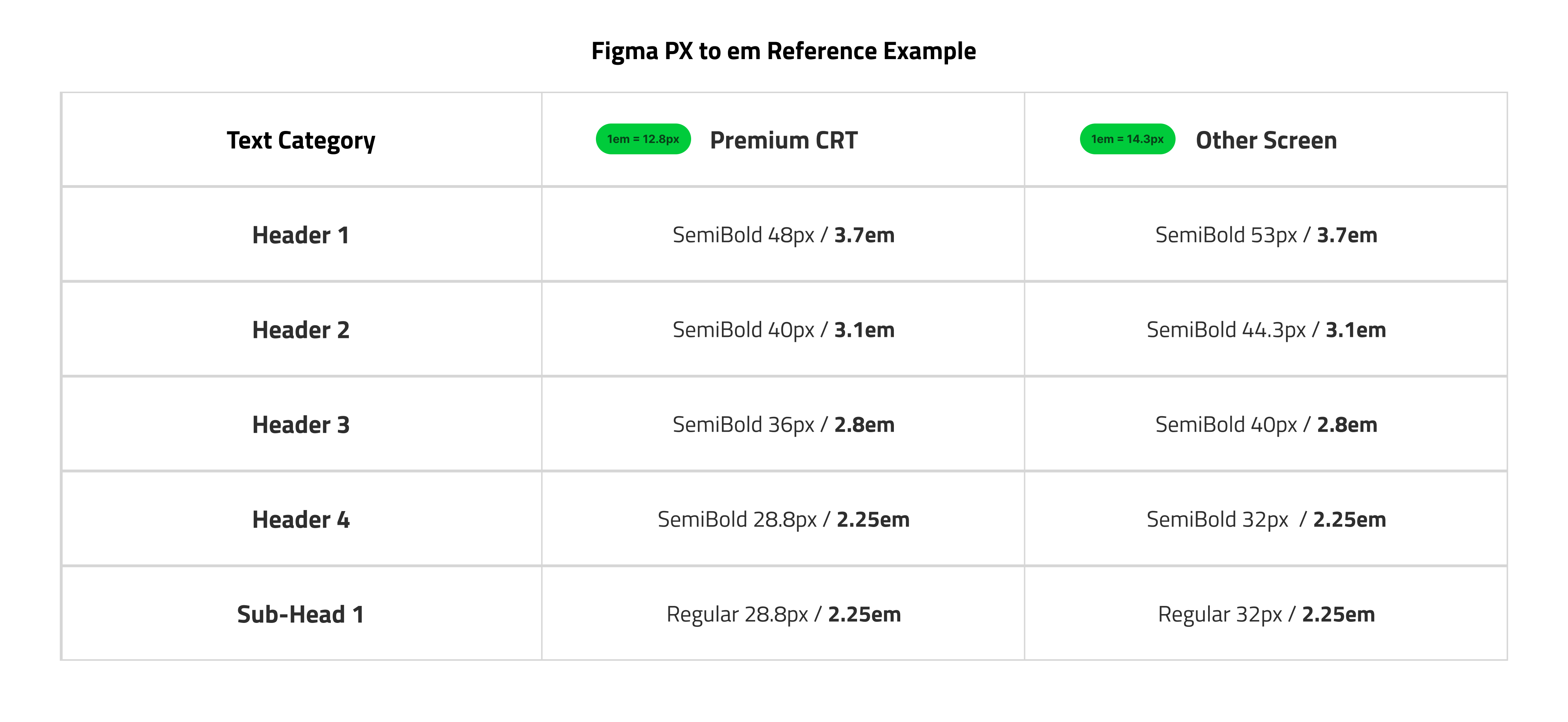 Font size reference table — Premium CRT vs other screen em values